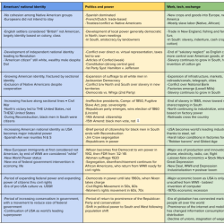 Unit 7 apush study guide