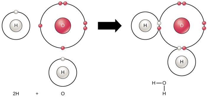 Molecule hydrogen covalent electrons structure bonding atom oxygen bonds atoms gcse bonded wiring socratic structural visitar