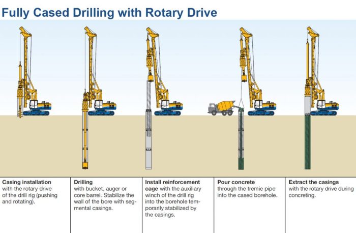 How does the auger hole bored about half an inch