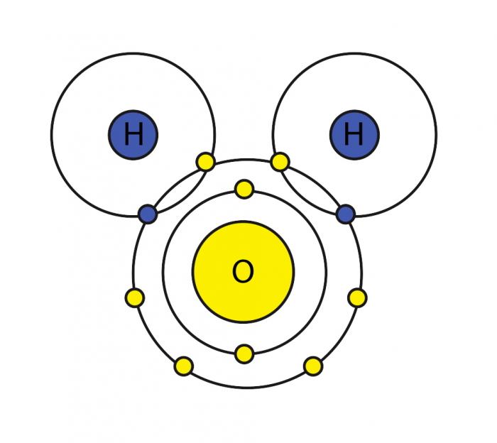 Make an electron distribution diagram of water