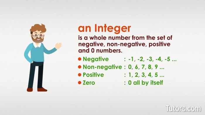 Which formatting presentation type is used to display an integer