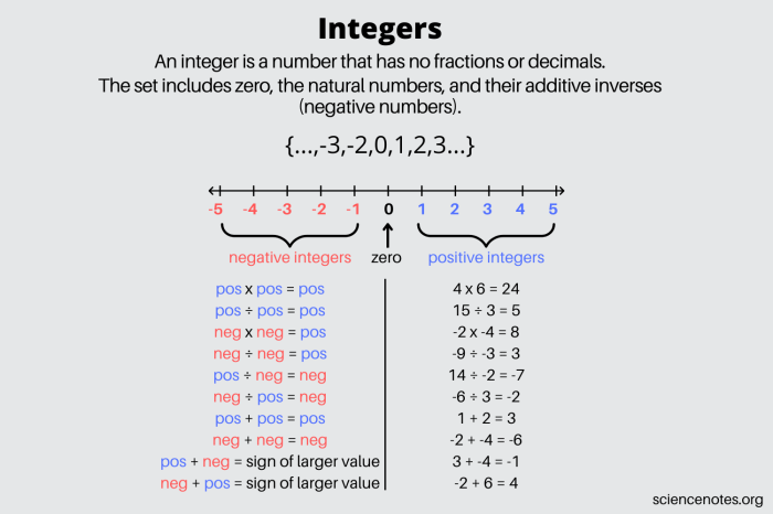 Which formatting presentation type is used to display an integer