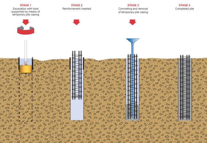 How does the auger hole bored about half an inch