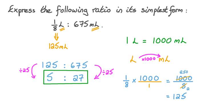 Express the following in simplest a + bi form