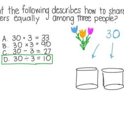 Modeled problem