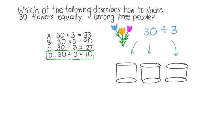 Modeled problem